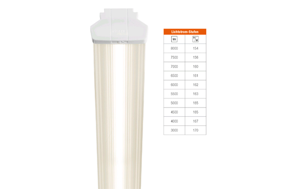 Modario PS Multilumen