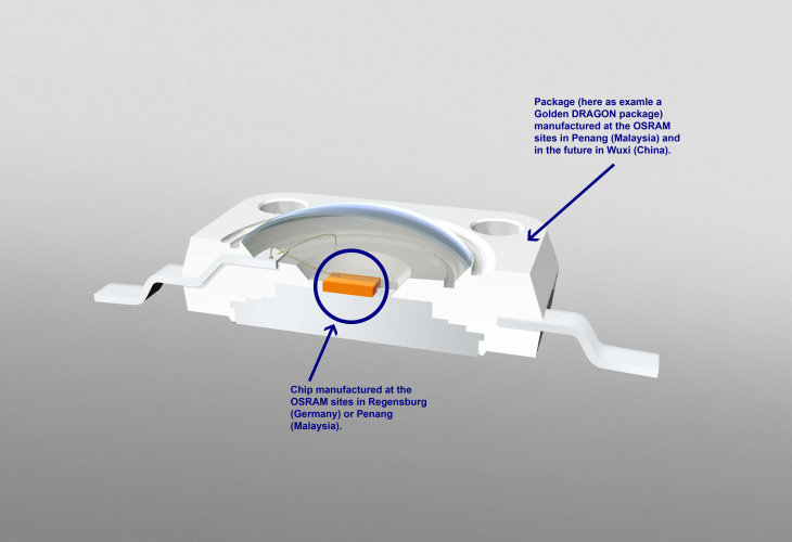 Profile LED